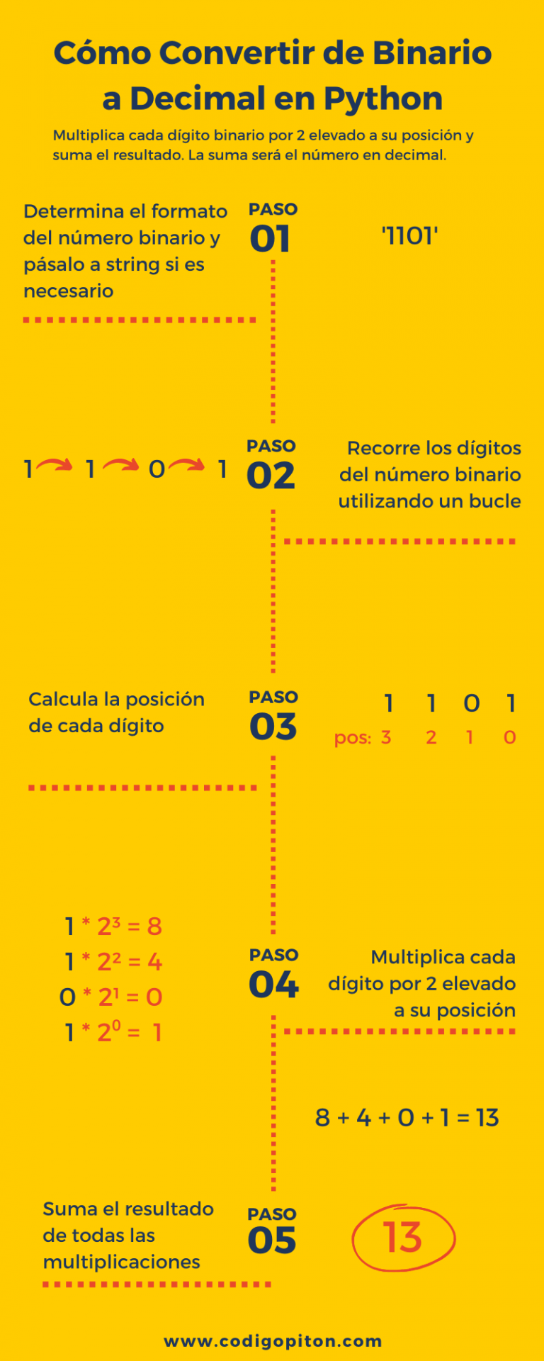 Cómo Convertir un Número Binario en Decimal en Python - Código Pitón