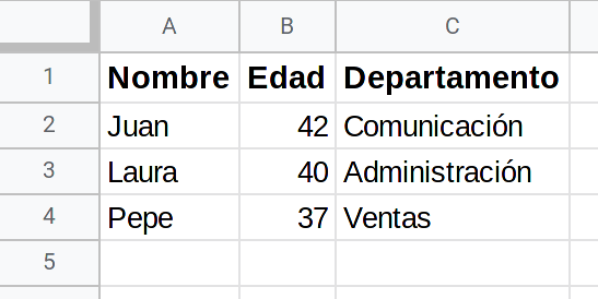 Cómo crear un DataFrame de pandas a partir de un fichero de Excel