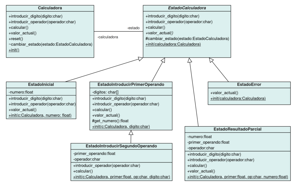 Cómo hacer una calculadora en Python – Diagrama de Clases